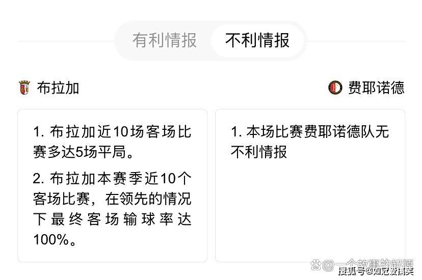  费耶诺德足球俱乐部 