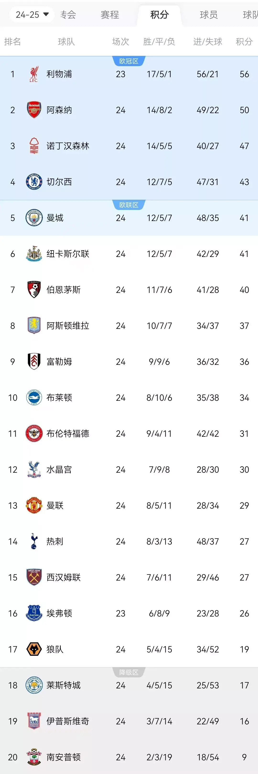 英超赛程吃紧;拉齐奥集结日回应争议;赛场秩序良好;球探报告显示潜力 英超赛程吃紧;拉齐奥集结日回应争议;赛场秩序良好;球探报告显示潜力